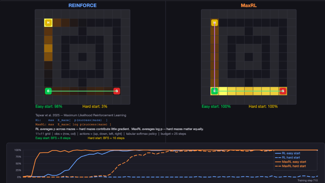 maxrl_demo